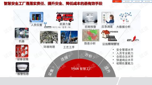 智慧工厂安全应急管理系统解决方案与信息系统运行维护服务