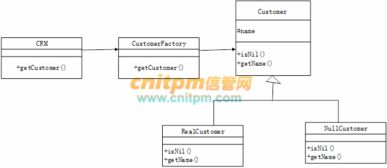 C语言实现简单客户关系管理系统的工厂模式设计