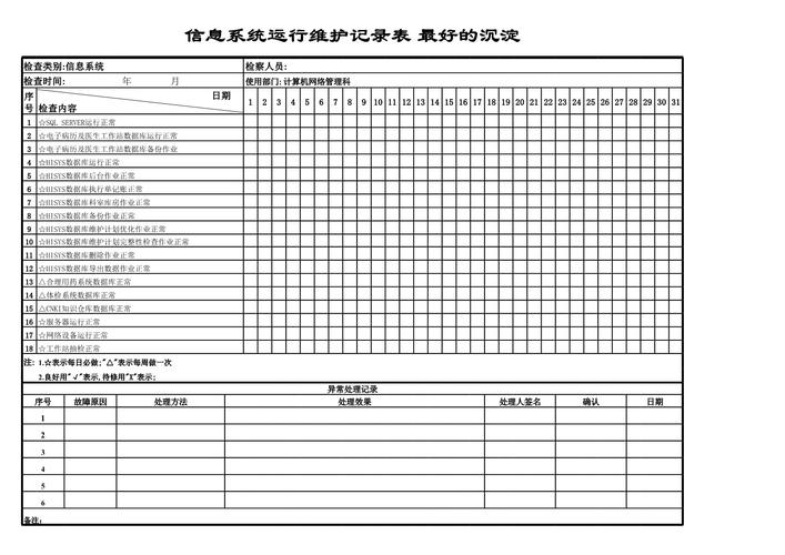 信息系统运行维护记录表